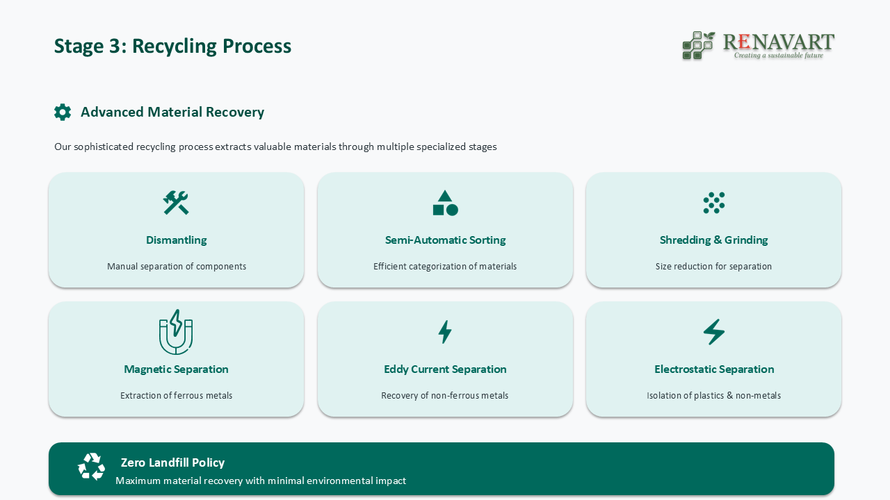 Material Recovery Process