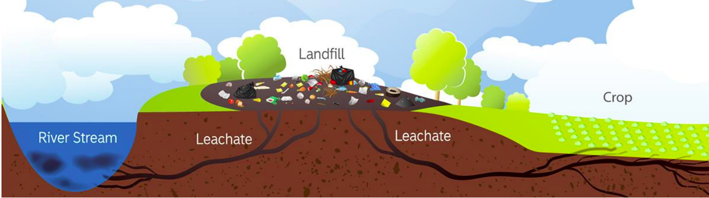 Environmental Impact of E-Waste Recycling